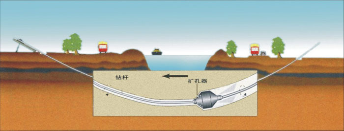 滨海pe管道穿越